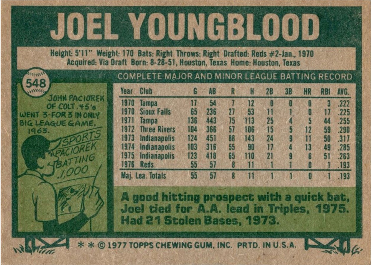 1977 Topps #548 Joel Youngblood card back