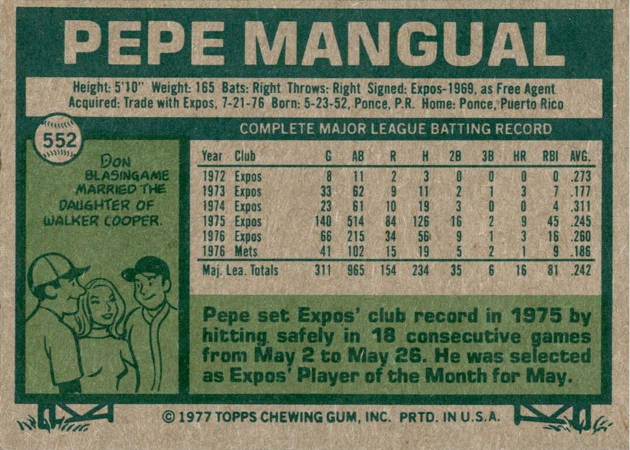 1977 Topps #552 Pepe Mangual card back
