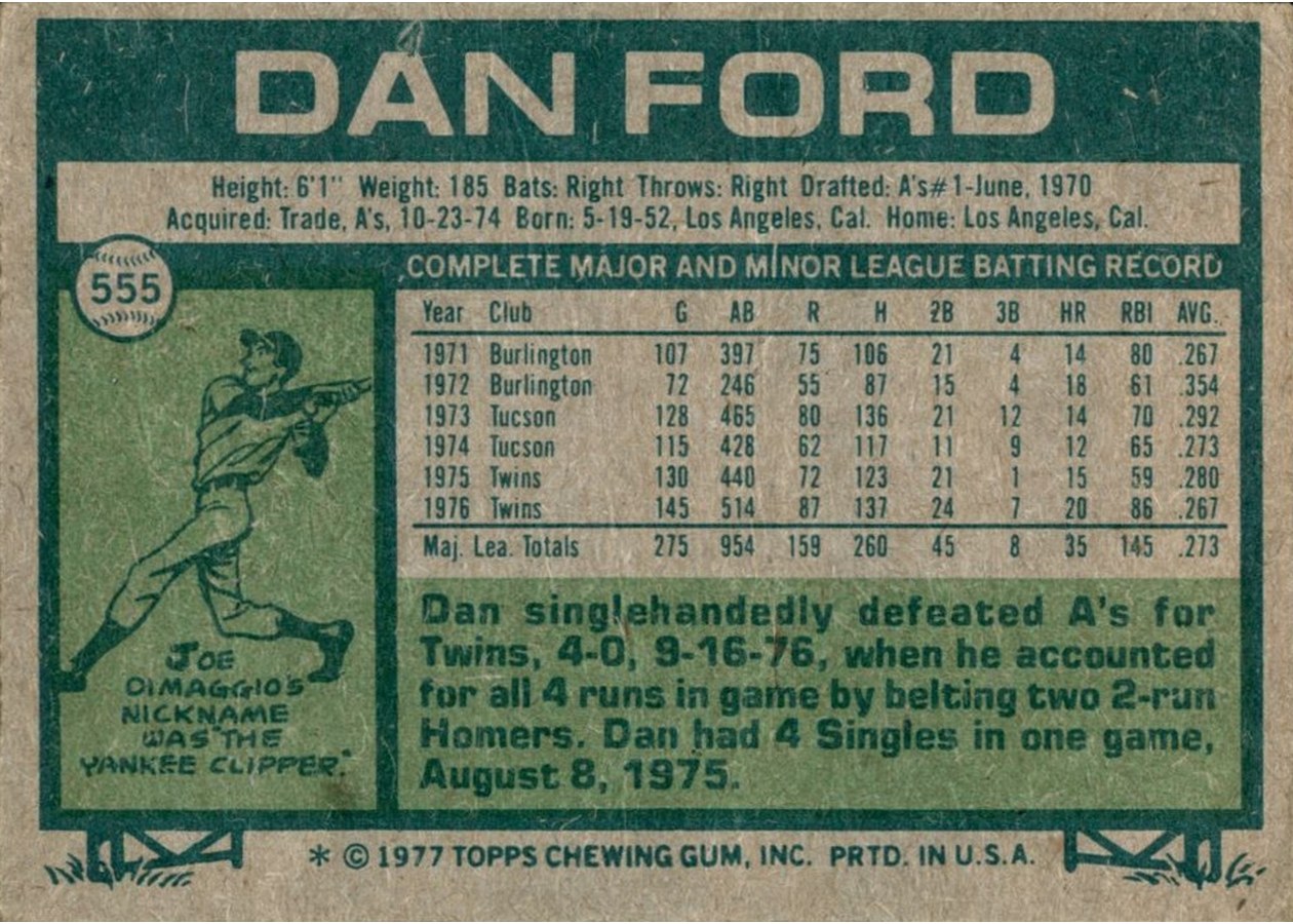 1977 Topps #555 Dan Ford card back