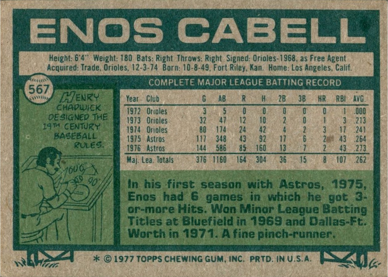 1977 Topps #567 Enos Cabell card back