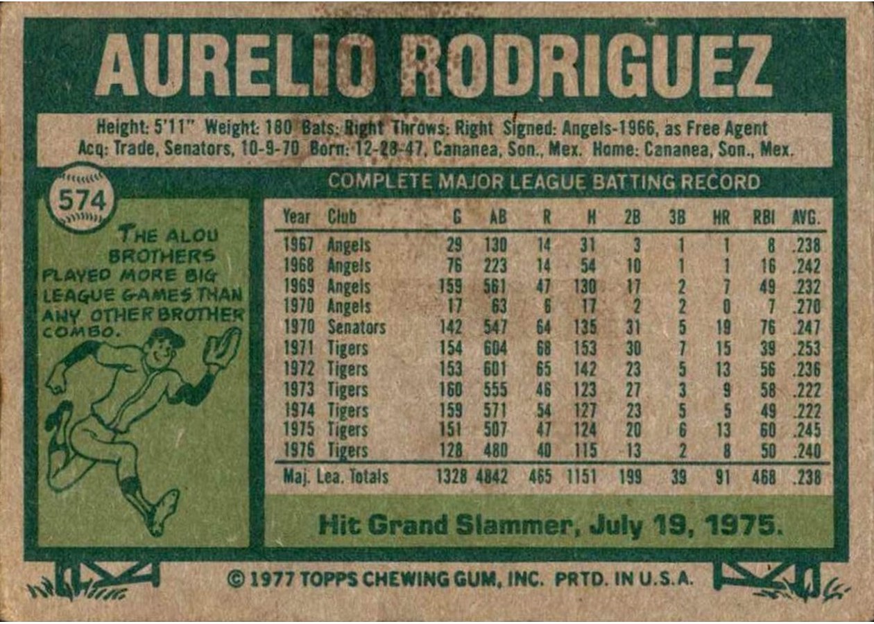 1977 Topps #574 Aurelio Rodriguez card back
