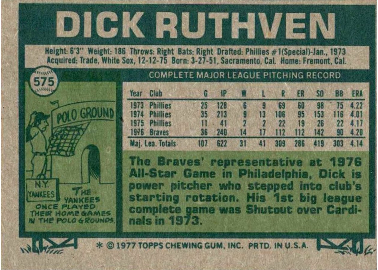 1977 Topps #575 Dick Ruthven card back