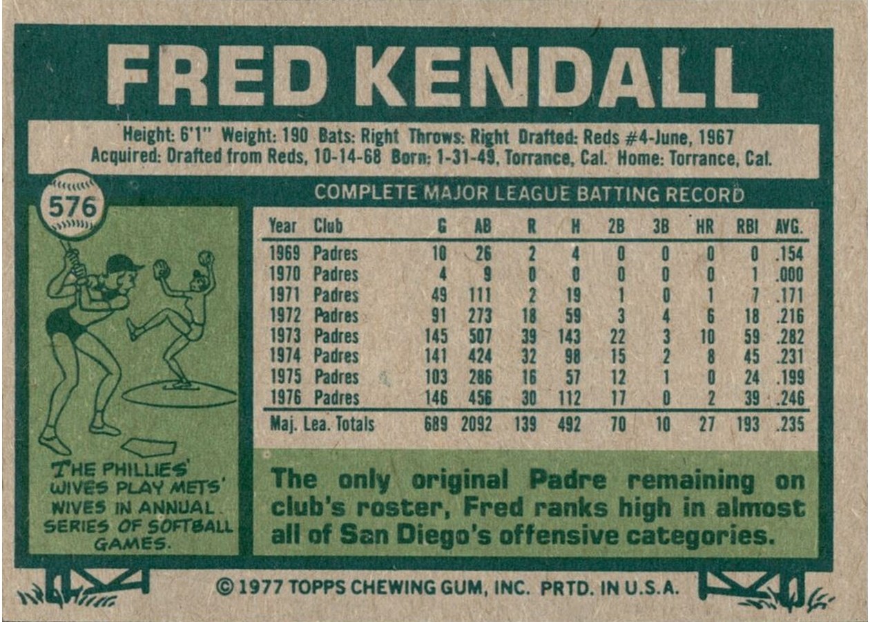 1977 Topps #576 Fred Kendall card back