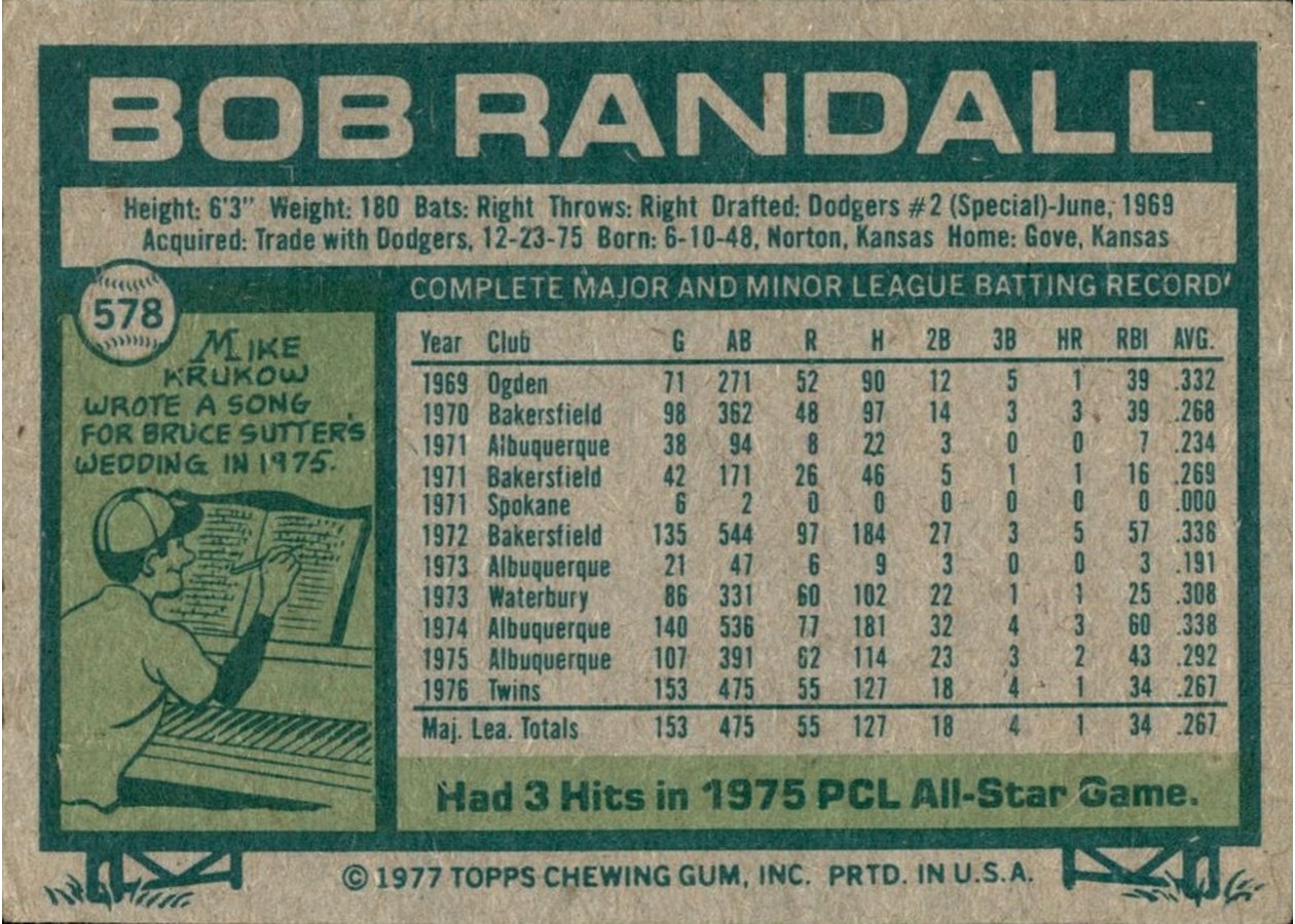 1977 Topps #578 Bob Randall card back