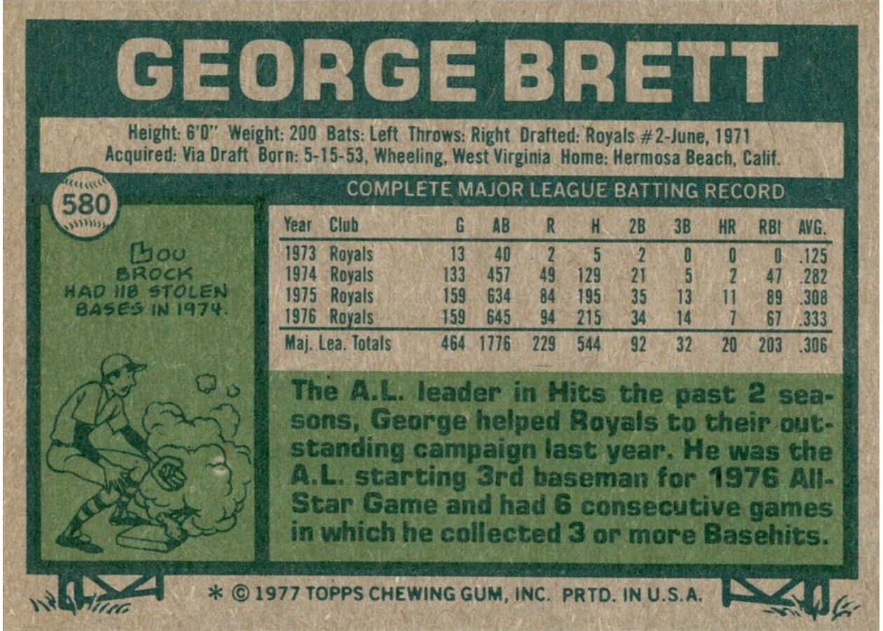 1977 Topps #580 George Brett card back