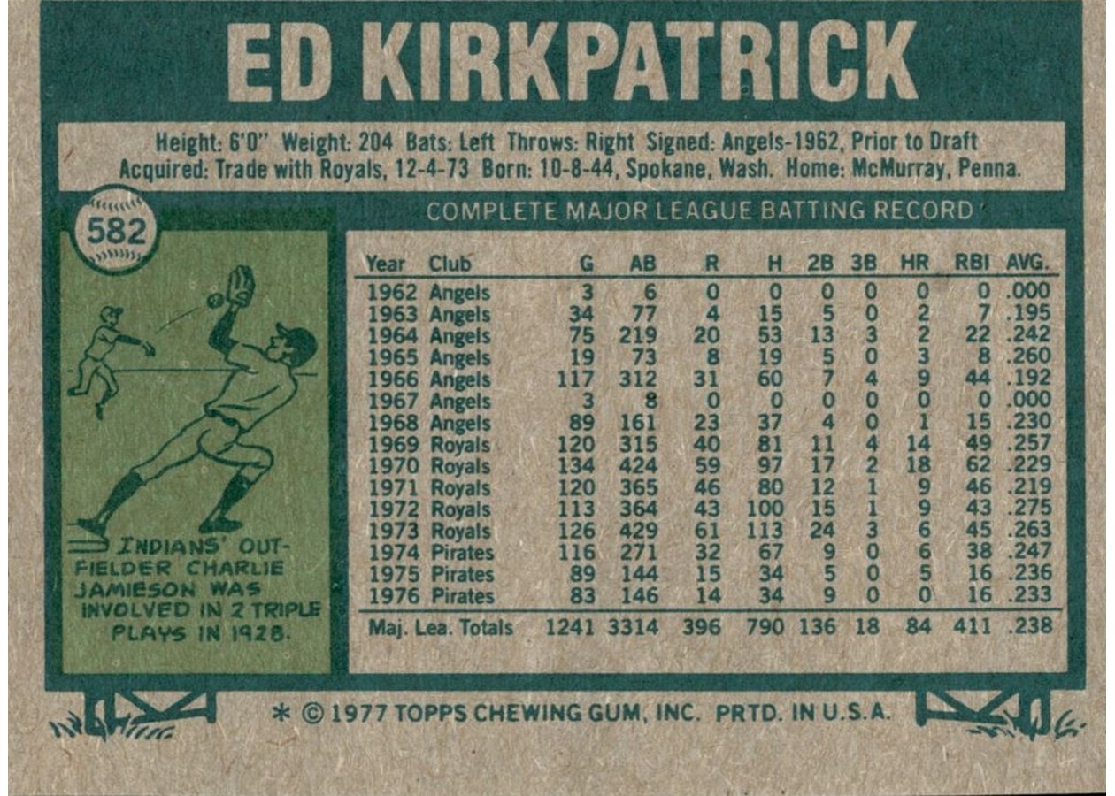 1977 Topps #582 Ed Kirkpatrick card back