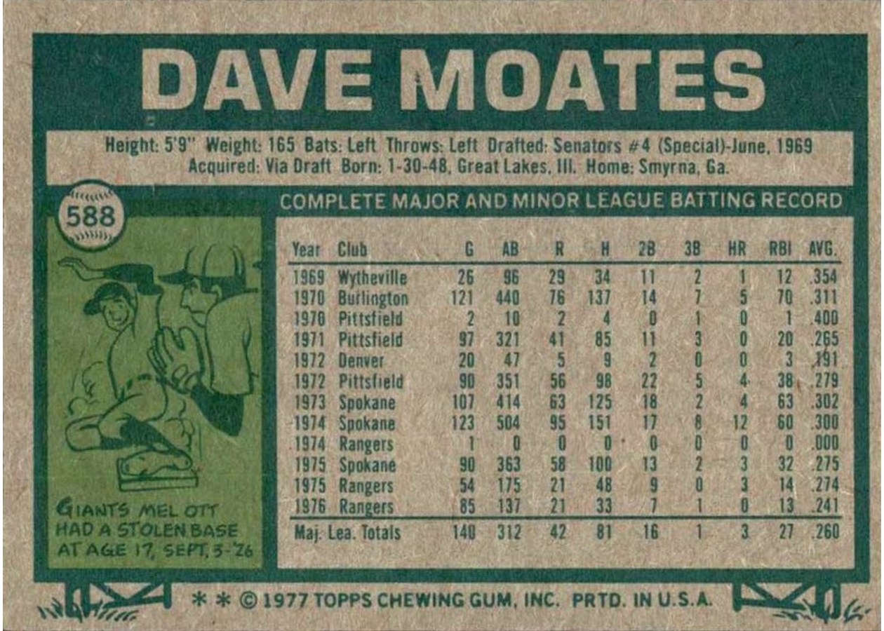 1977 Topps #588 Dave Moates card back