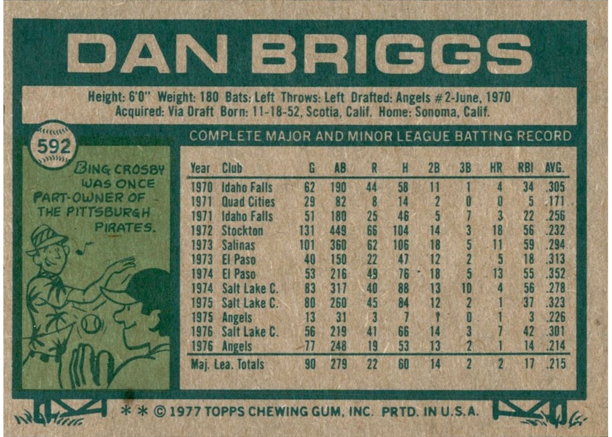 1977 Topps #592 Dan Briggs card back
