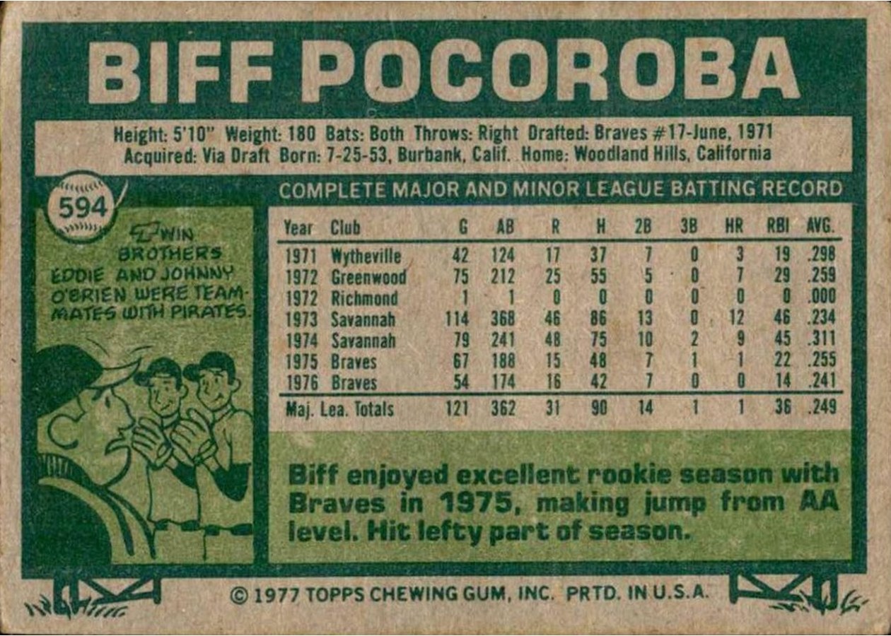 1977 Topps #594 Biff Pocoroba card back