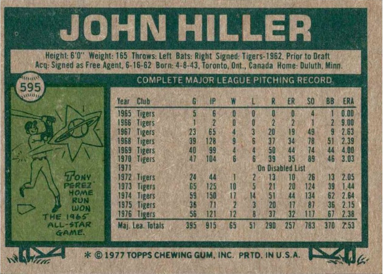 1977 Topps #595 John Hiller card back