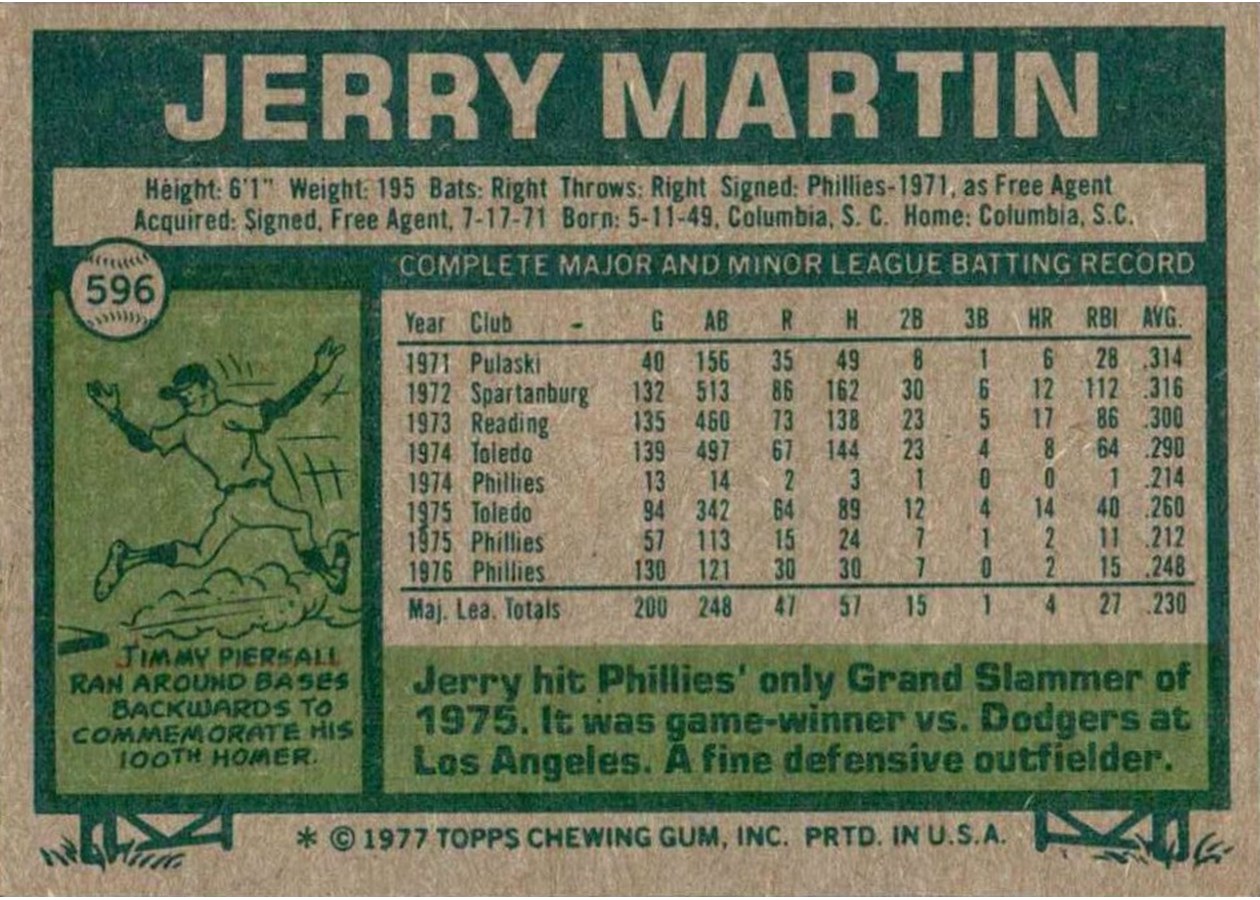 1977 Topps #596 Jerry Martin card back