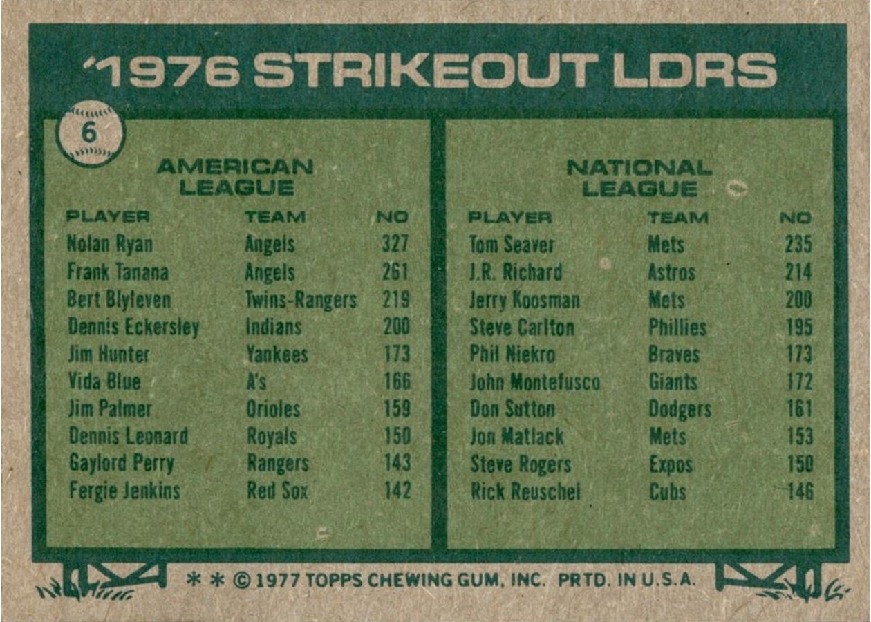1977 Topps #6 1976 Strikeout Leaders card back