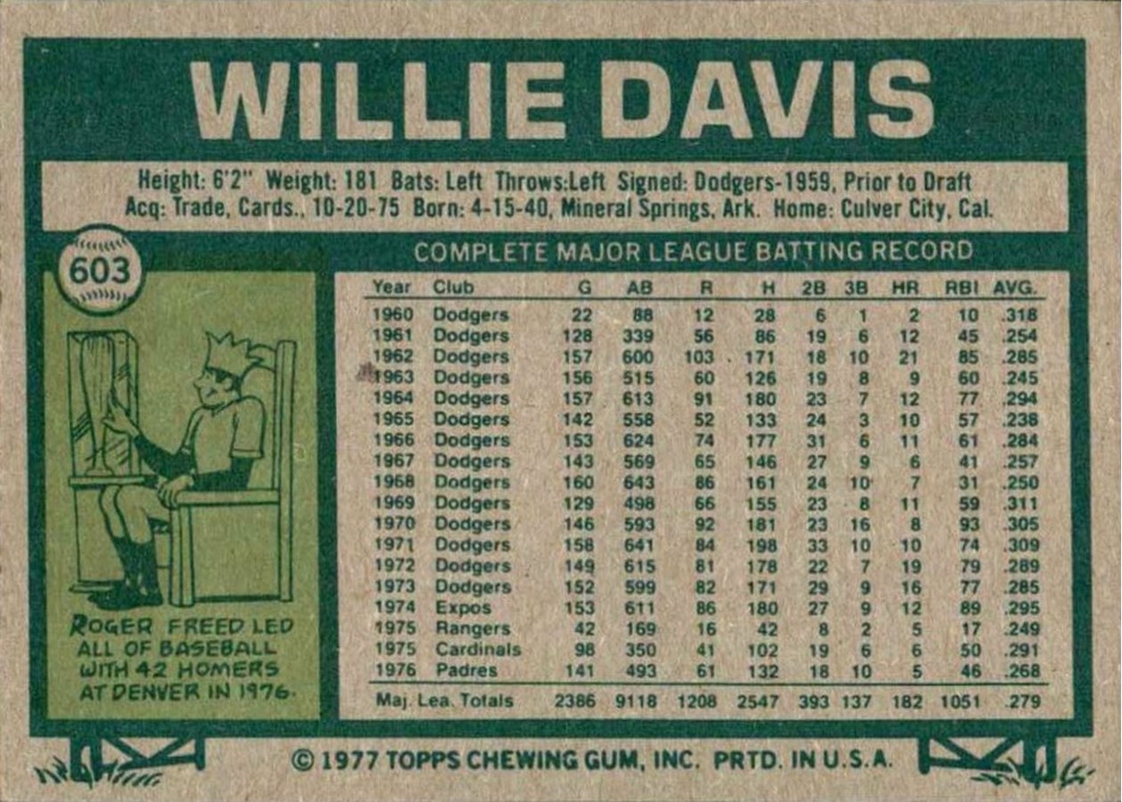 1977 Topps #603 Willie Davis card back