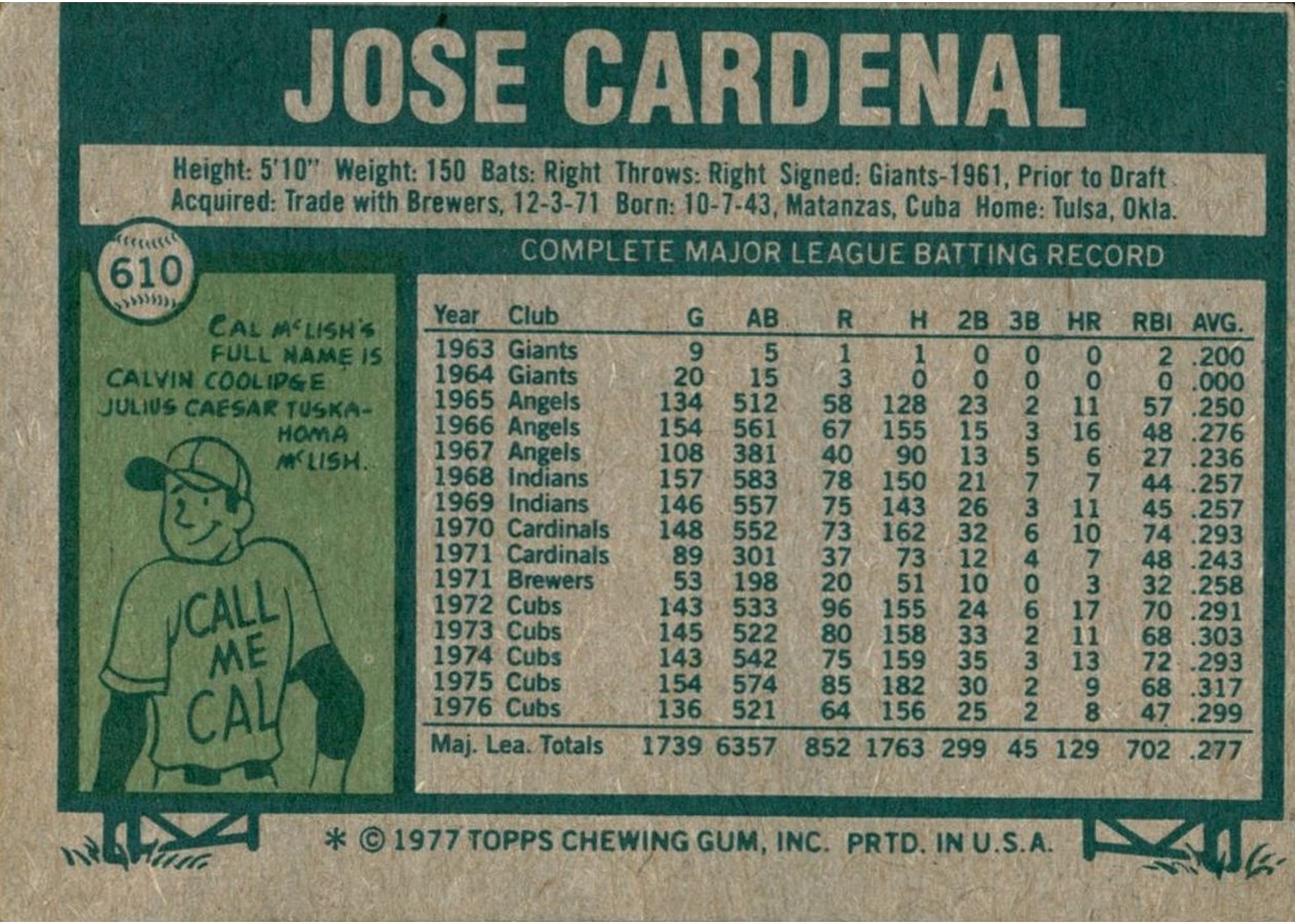 1977 Topps #610 Jose Cardenal card back