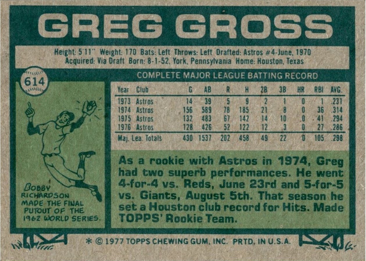 1977 Topps #614 Greg Gross card back