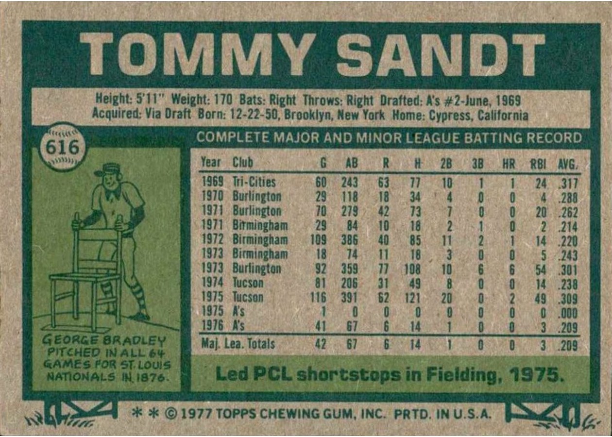 1977 Topps #616 Tommy Sandt card back