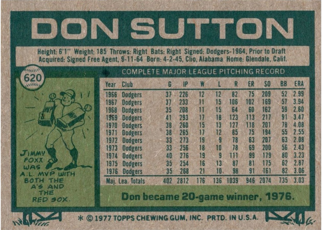 1977 Topps #620 Don Sutton card back