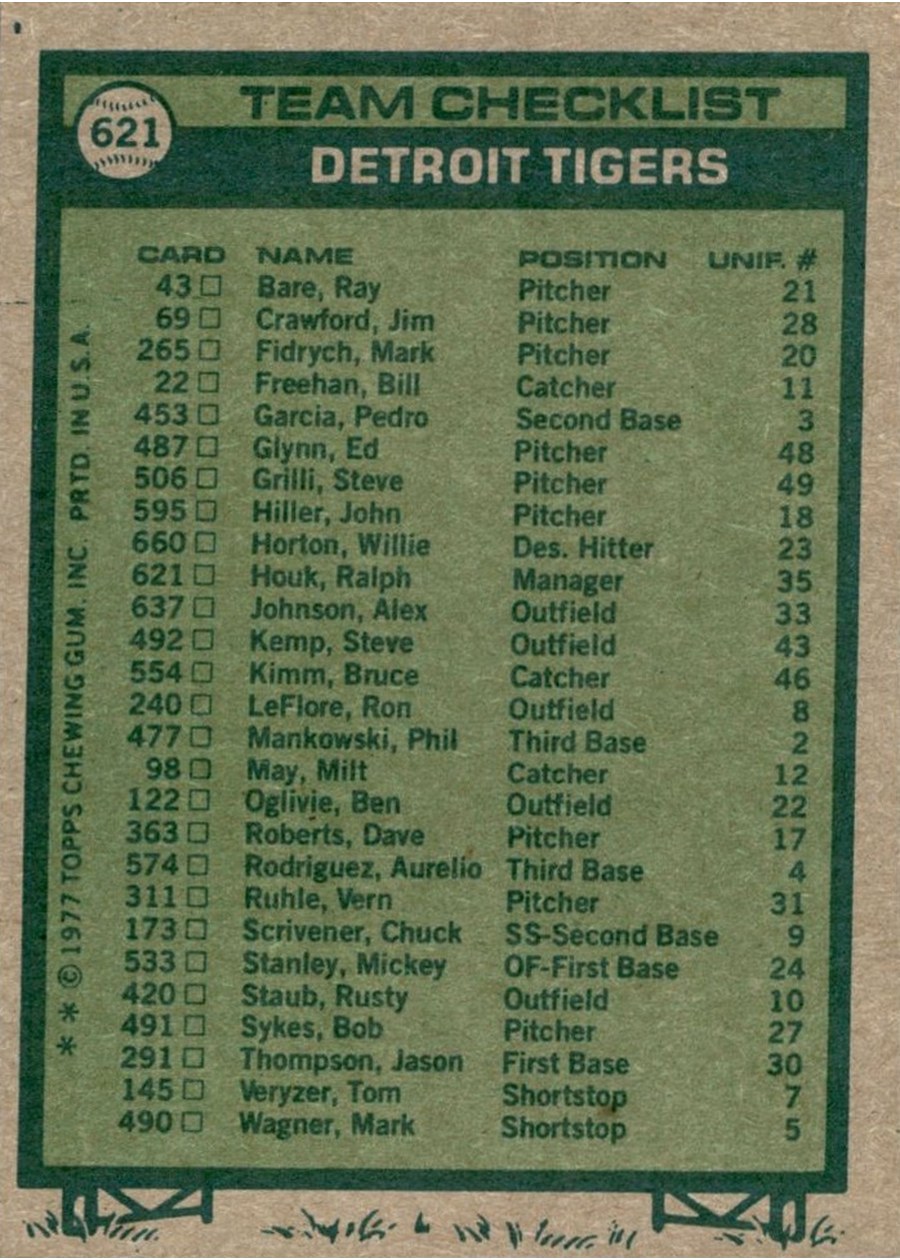 1977 Topps #621 Detroit Tigers Team card back