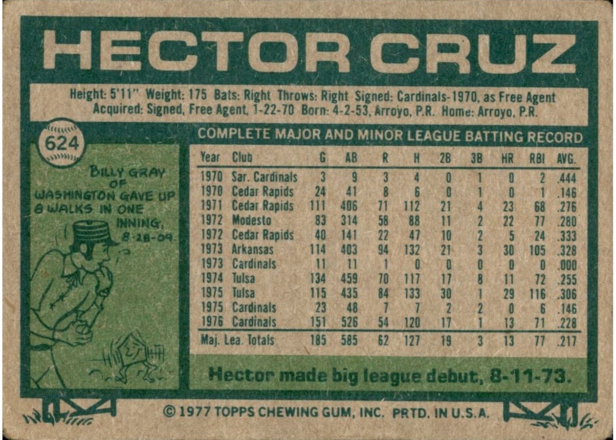 1977 Topps #624 Hector Cruz card back