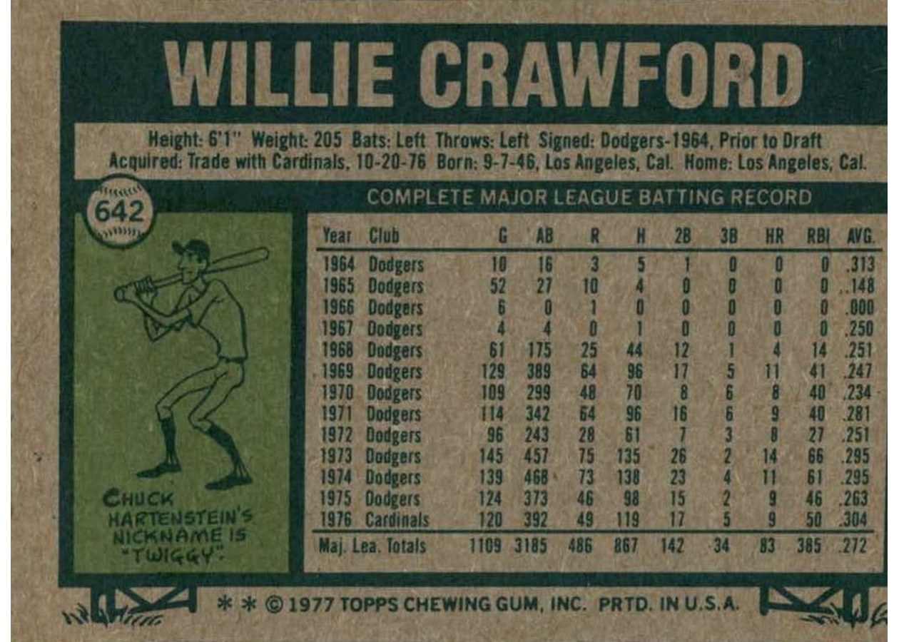 1977 Topps #642 Willie Crawford card back