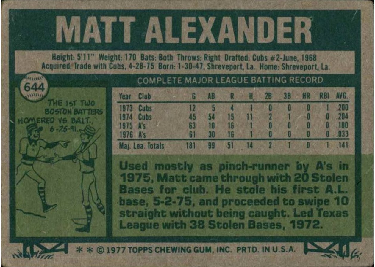 1977 Topps #644 Matt Alexander card back