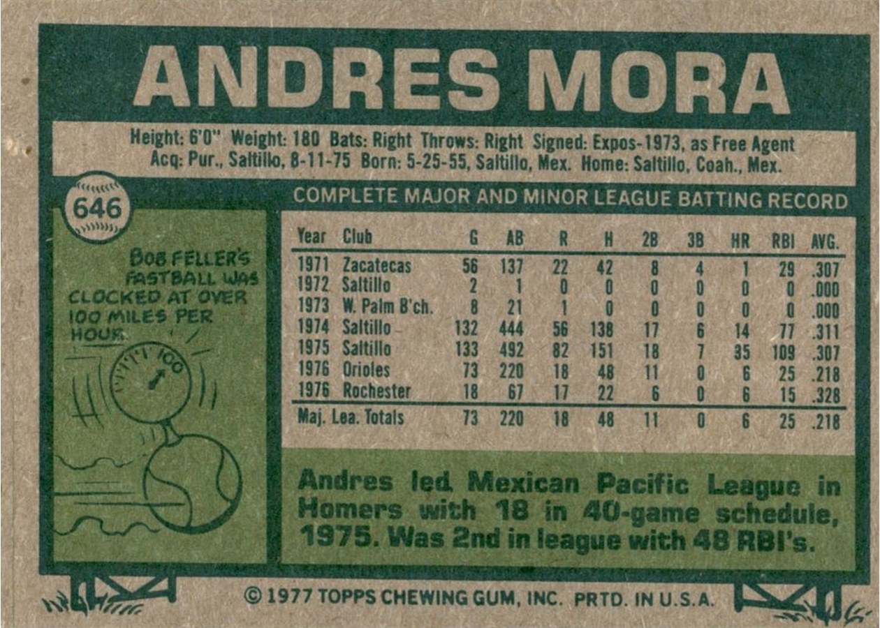1977 Topps #646 Andres Mora card back