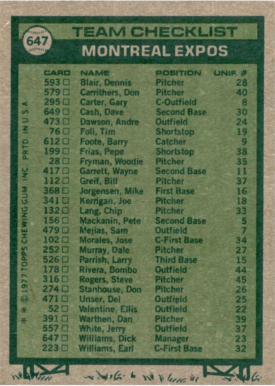 1977 Topps #647 Montreal Expos Team card back