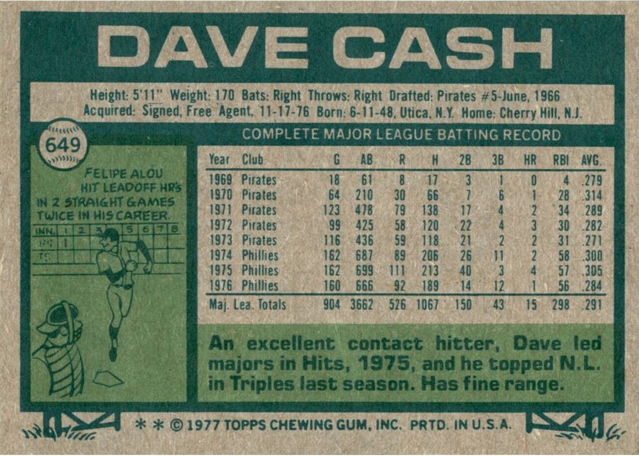 1977 Topps #649 Dave Cash card back
