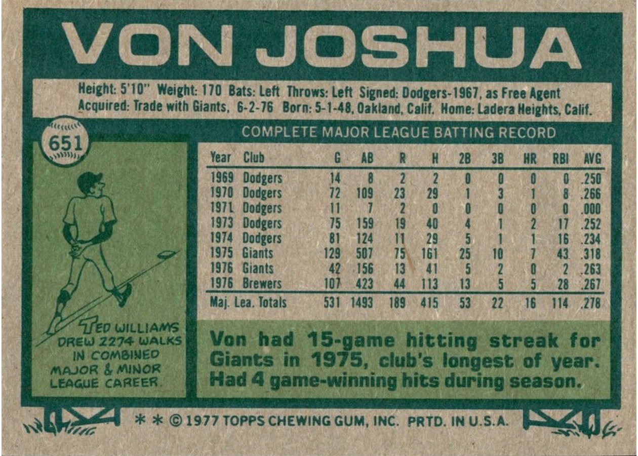 1977 Topps #651 Von Joshua card back