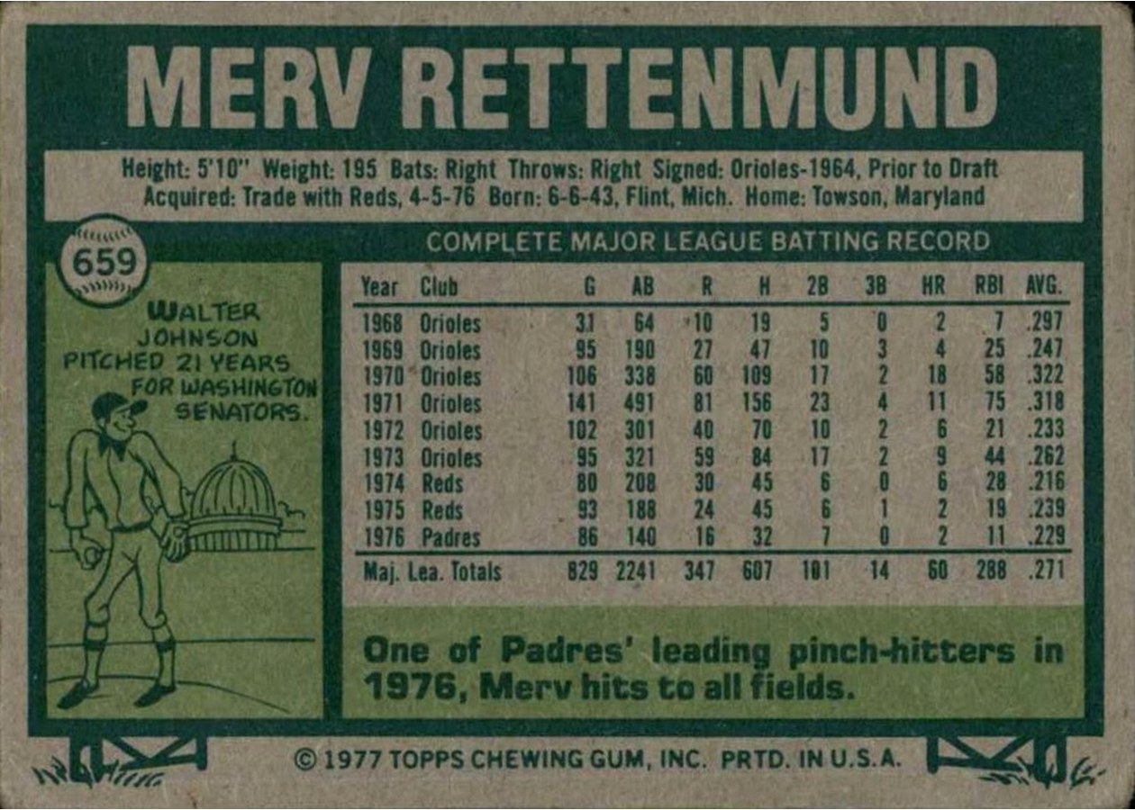 1977 Topps #659 Merv Rettenmund card back