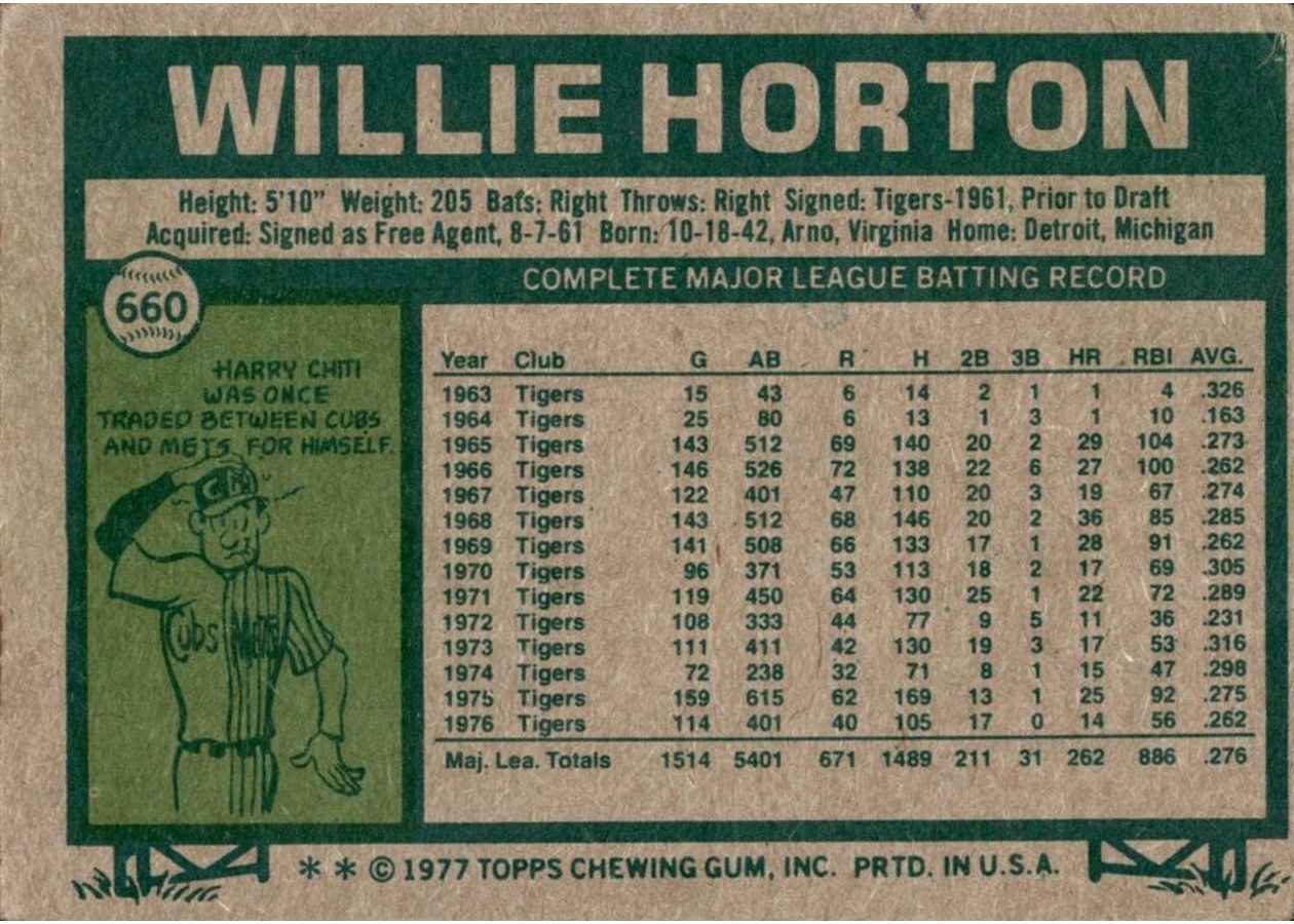 1977 Topps #660 Willie Horton card back