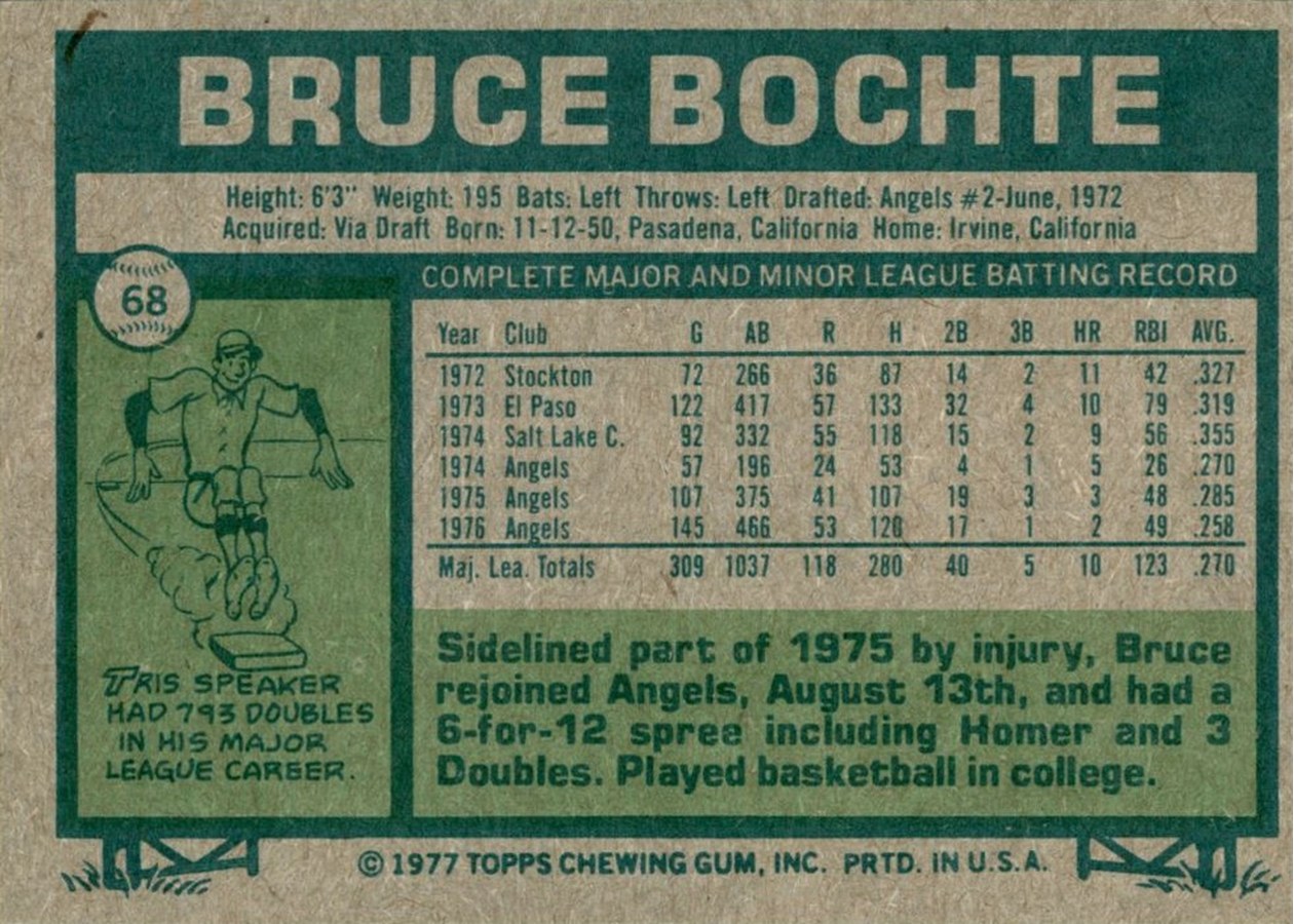 1977 Topps #68 Bruce Bochte card back