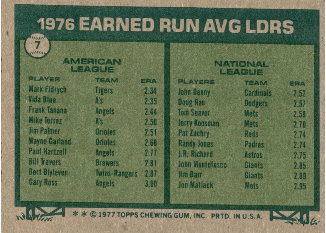 1977 Topps #7 1976 ERA Leaders card back