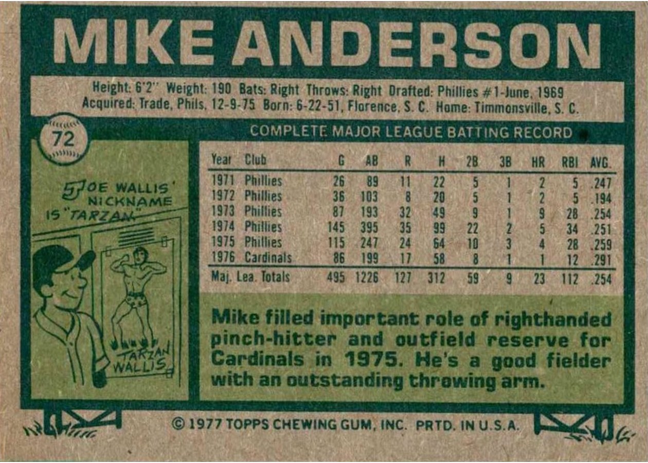 1977 Topps #72 Mike Anderson card back
