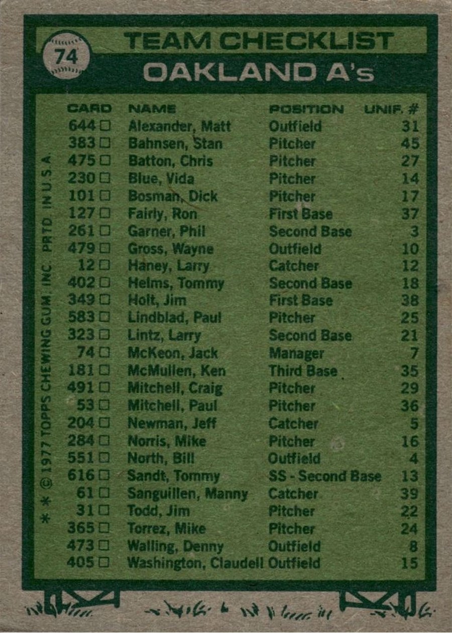 1977 Topps #74 Oakland Athletics Team card back