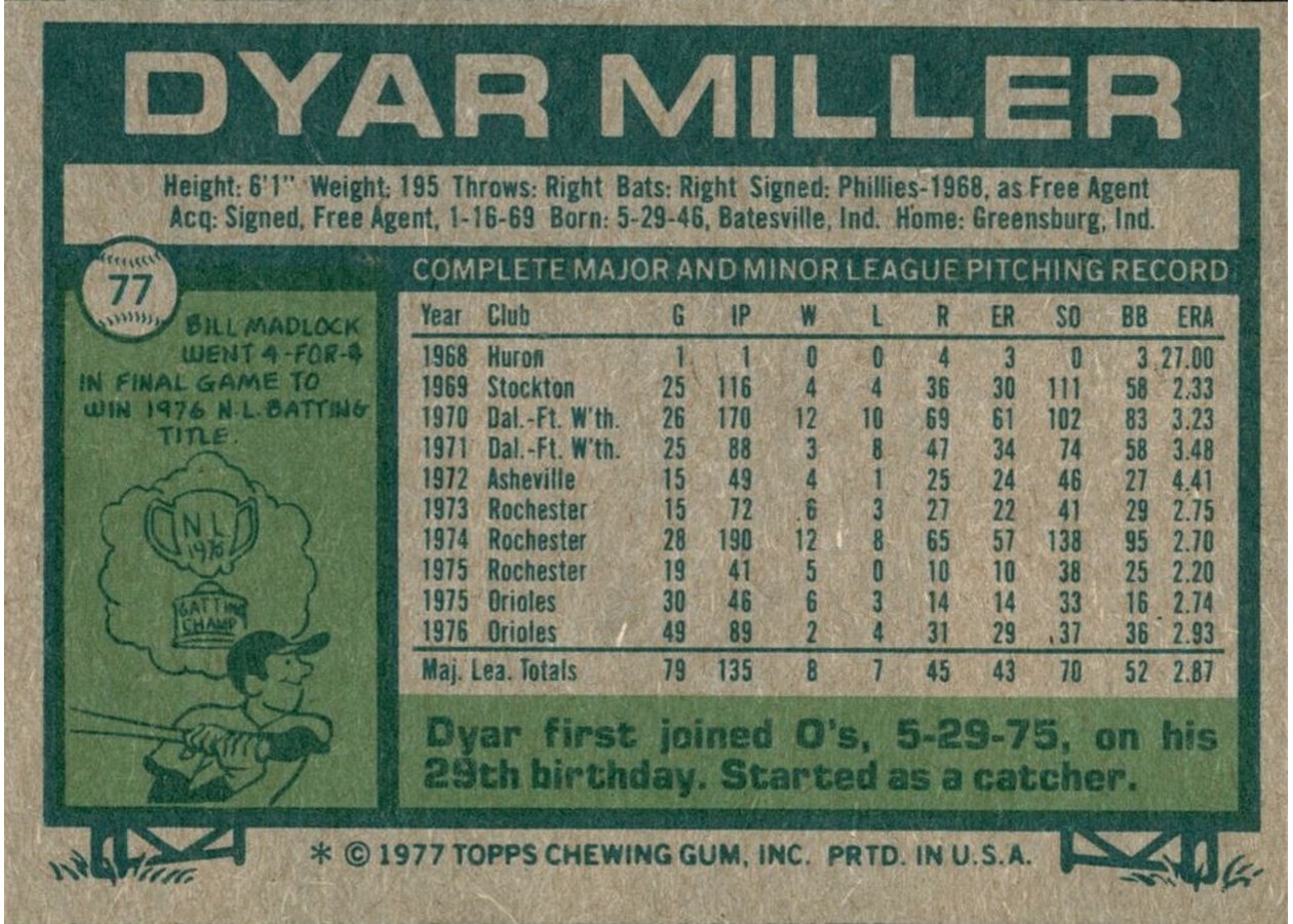 1977 Topps #77 Dyar Miller card back