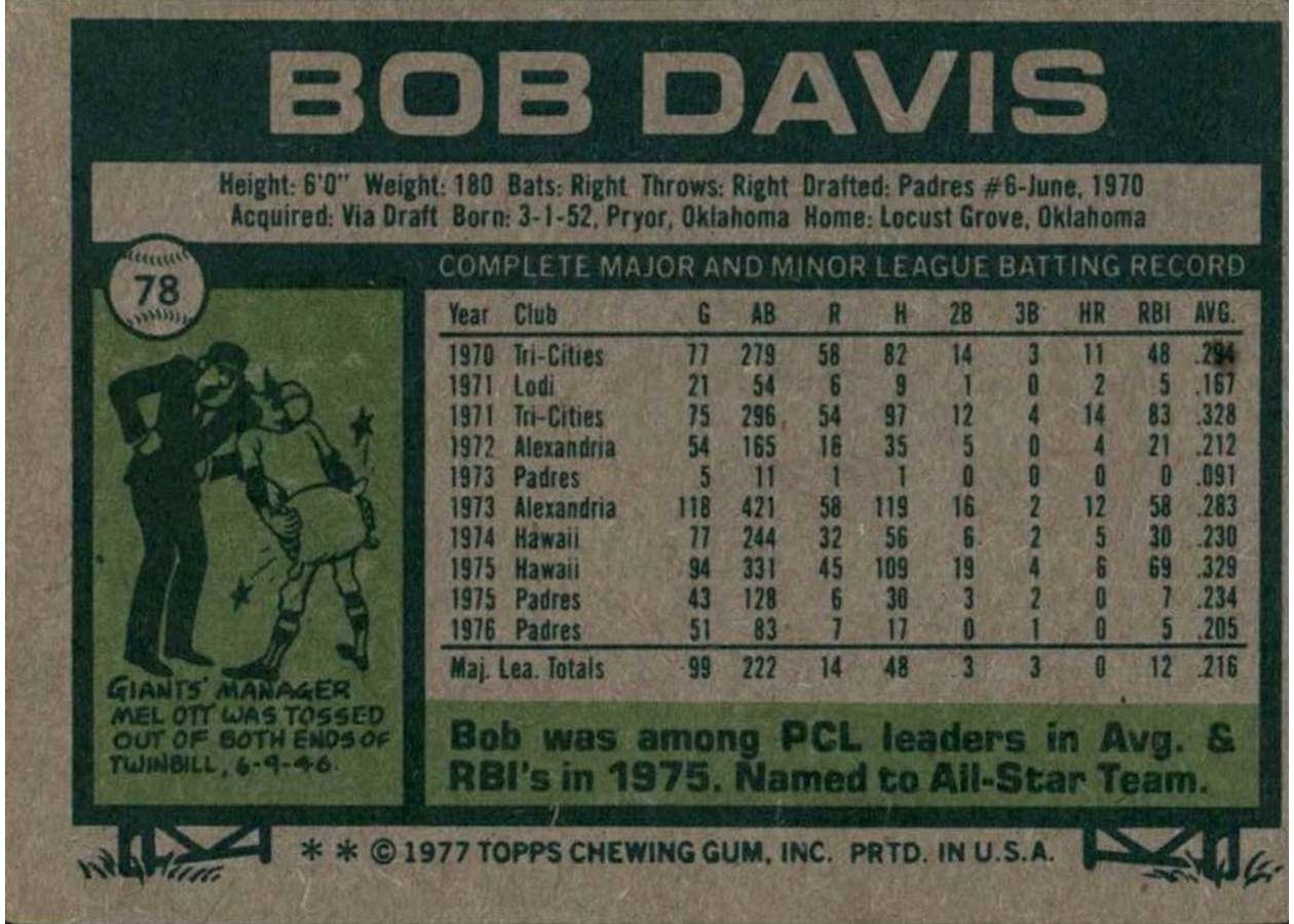 1977 Topps #78 Bob Davis card back