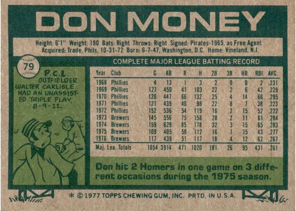 1977 Topps #79 Don Money card back