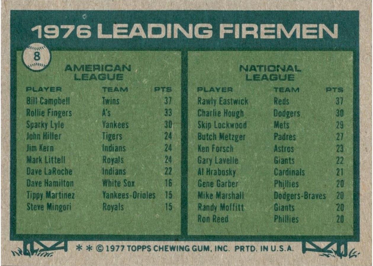 1977 Topps #8 1976 Leading Firemen card back