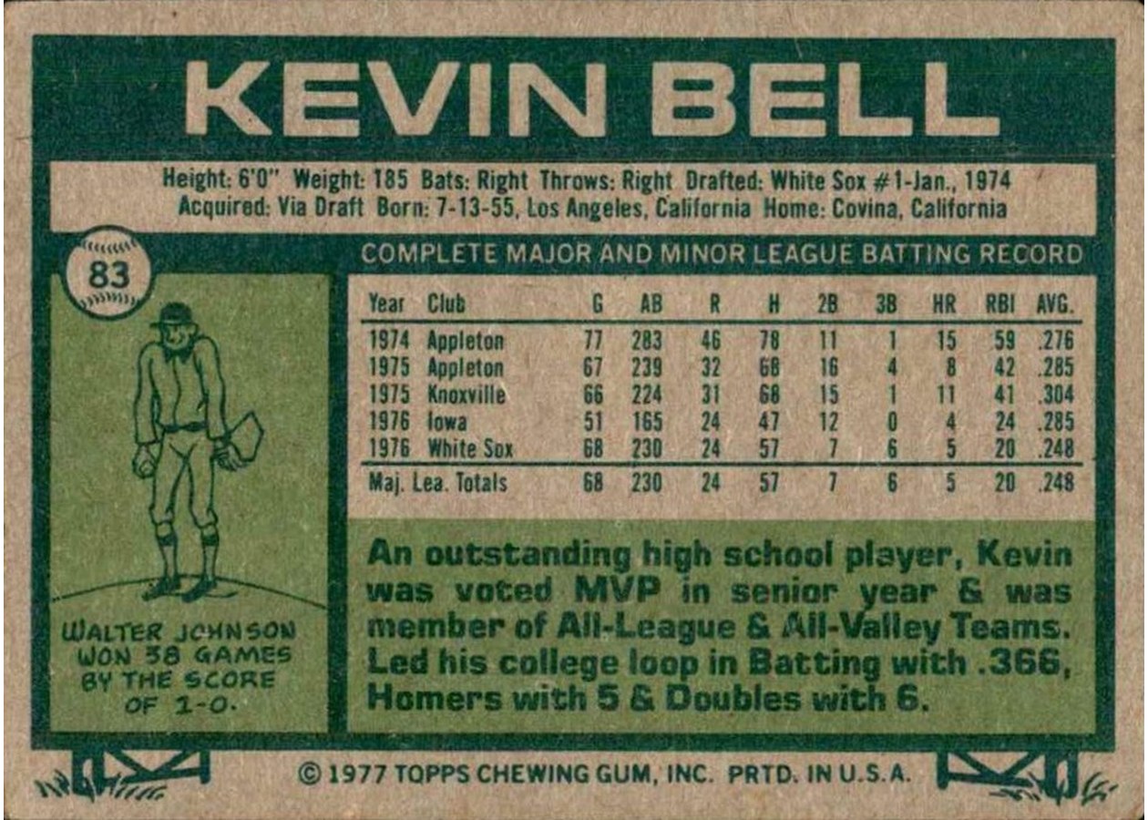 1977 Topps #83 Kevin Bell card back