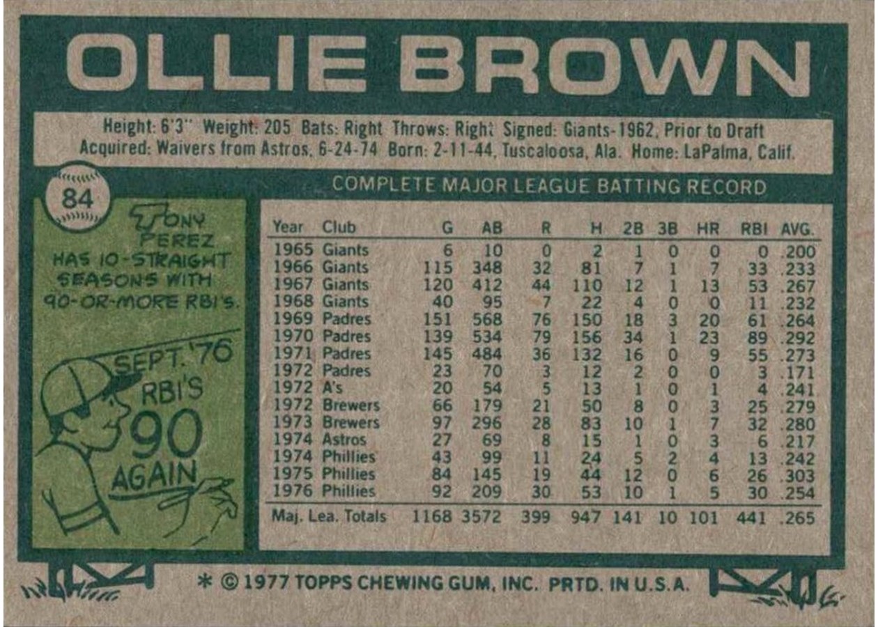 1977 Topps #84 Ollie Brown card back