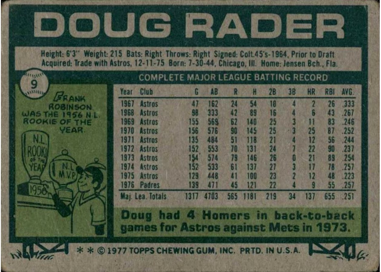 1977 Topps #9 Doug Rader card back