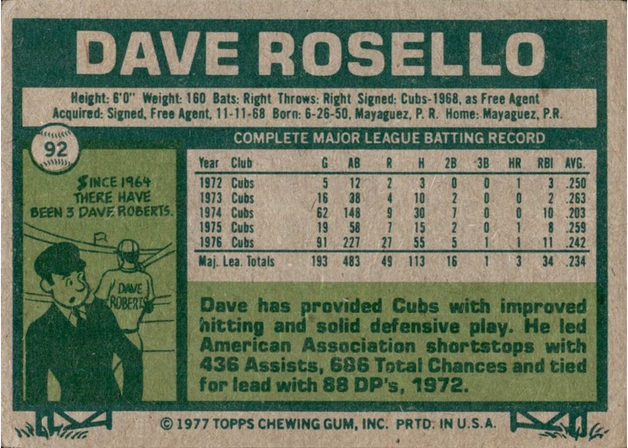 1977 Topps #92 Dave Rosello card back
