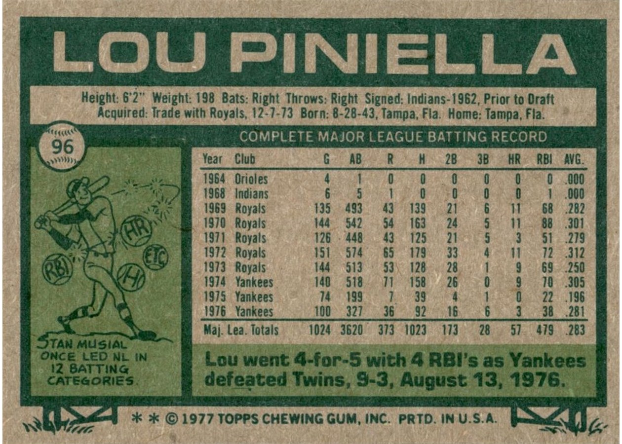 1977 Topps #96 Lou Piniella card back