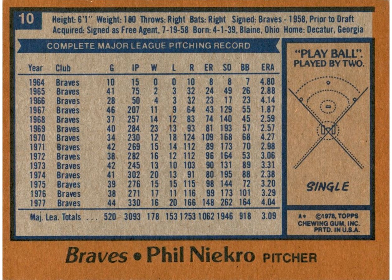 1978 Topps #10 Phil Niekro card back