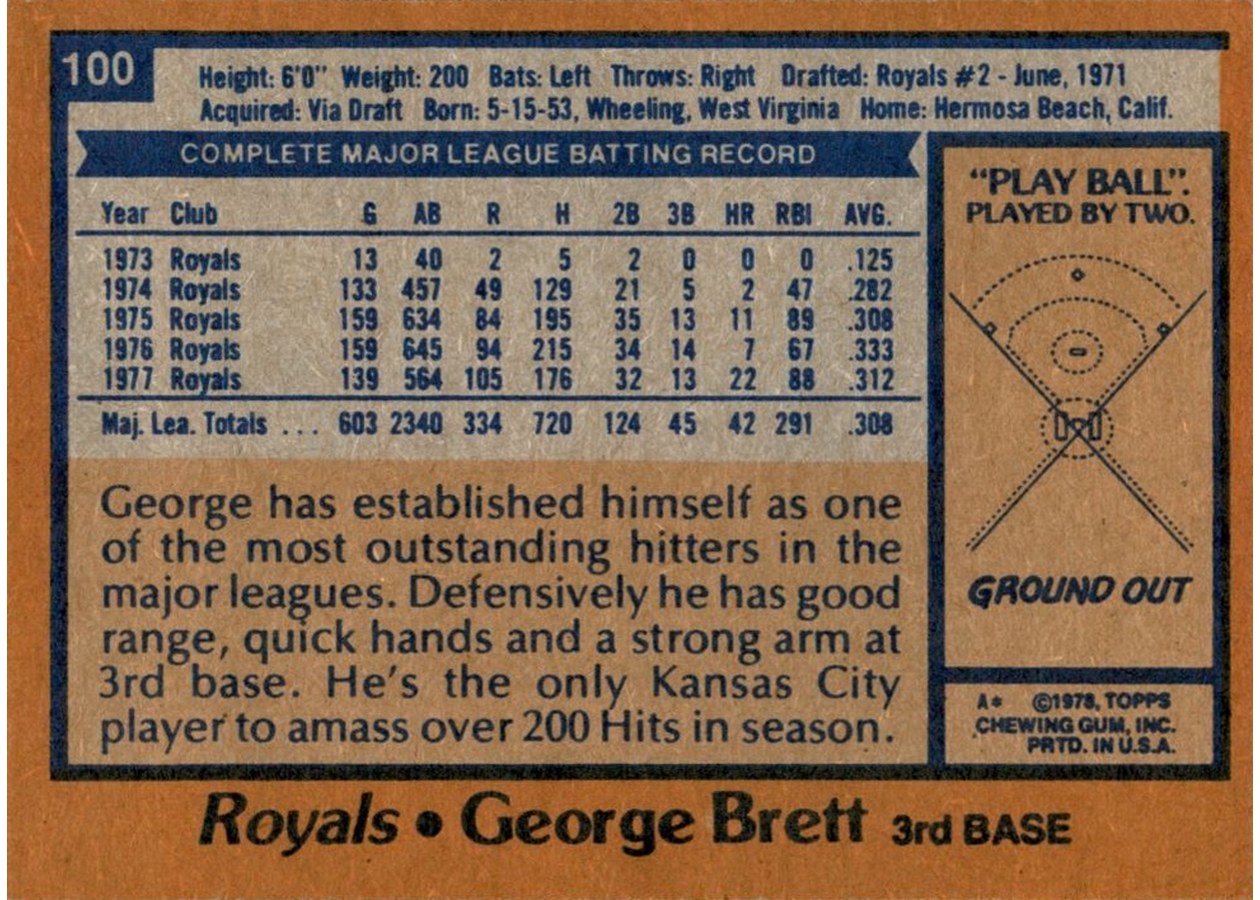 1978 Topps #100 George Brett card back
