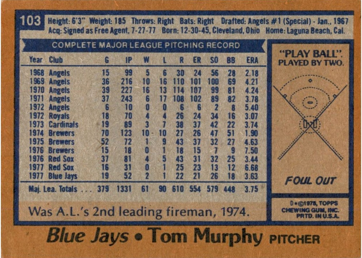 1978 Topps #103 Tom Murphy card back