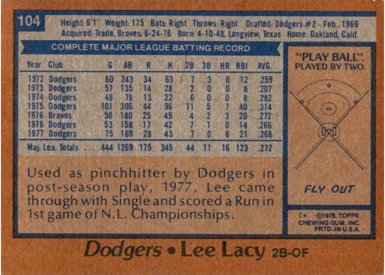 1978 Topps #104 Lee Lacy card back