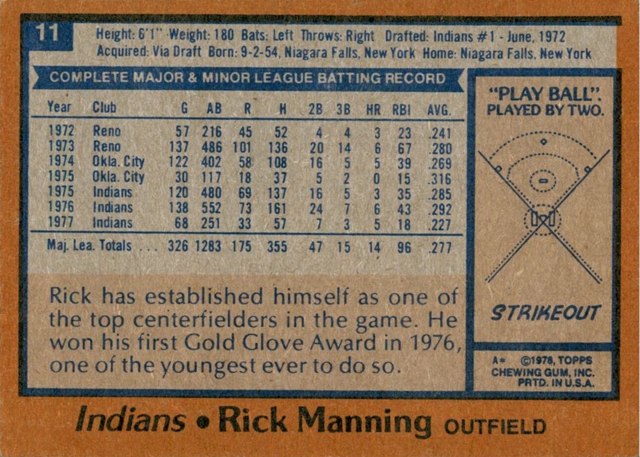 1978 Topps #11 Rick Manning card back