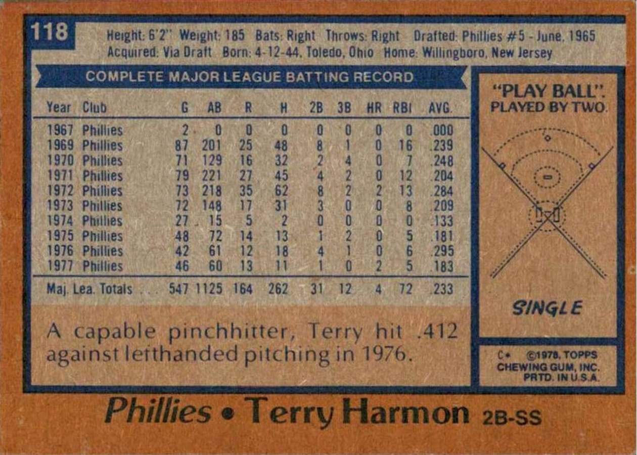 1978 Topps #118 Terry Harmon card back